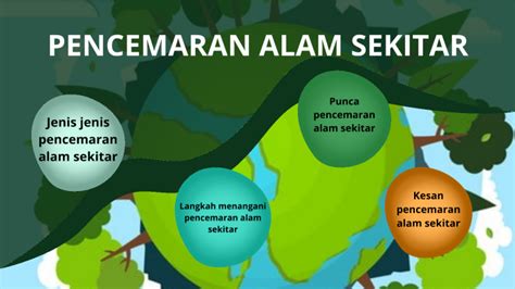 PENCEMARAN ALAM SEKITAR by Nurdinie Farahiyah on Prezi