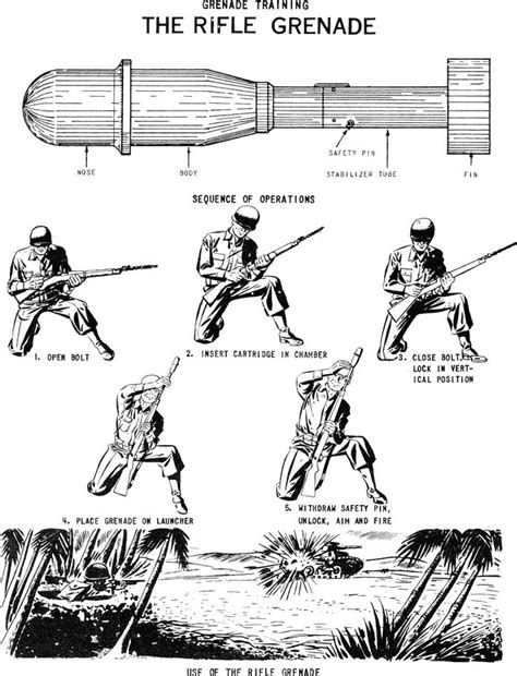 GRENADE LAUNCHER HISTORY