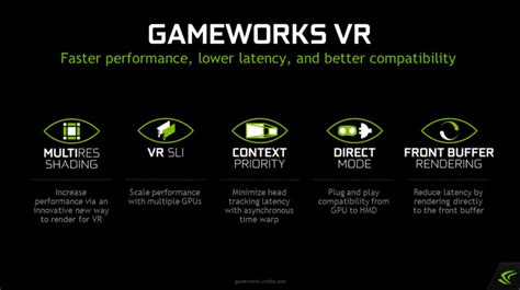 NVIDIA Announces GeForce GTX VR Ready Program To Usher In a New Era of ...