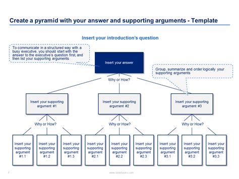 Powerful communication with McKinsey's Pyramid Principle - ranjanimani.com