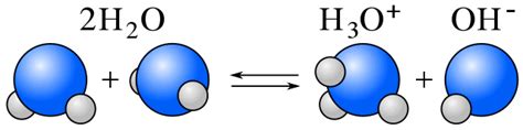 Definición de ionización - Diccionario de Química | Info Cafe