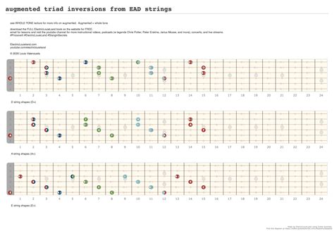 augmented triad inversions from EAD strings - A fingering diagram made with Guitar Scientist