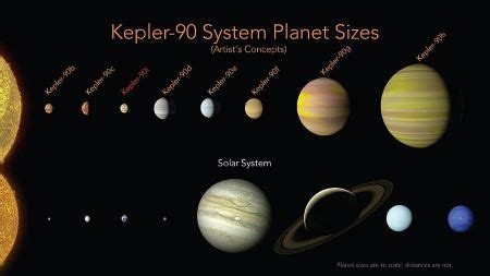 Demonstrating the Scale of the Solar System within the Milky Way Galaxy ...