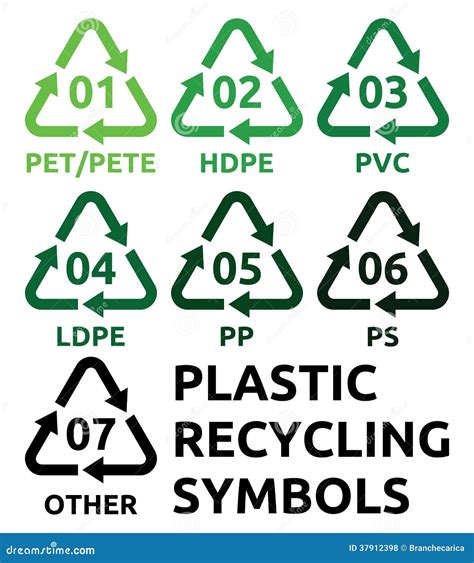 Plastic recycling symbols stock vector. Illustration of recycling - 37912398