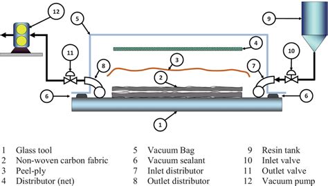 Schematic of the infusion process setup | Download Scientific Diagram