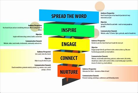 Internal Communication Plan Template Excel ~ Excel Templates