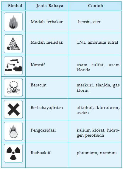 Gambar Prinsip Kesehatan Keselamatan Kerja Laboratorium Kimia Biologi Gambar Gelas Kegunaannya ...