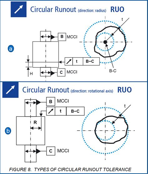 MECHANICAL DESIGN ENGINEERING – Geometrical Dimensioning and Tolerancing_What is the CIRCULAR ...