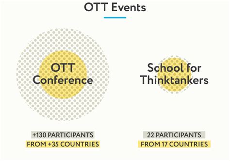 On Think Tanks | Ott annual review 2023