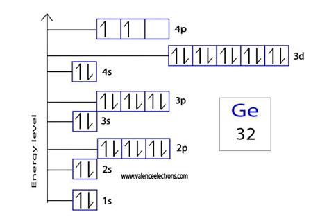 How to Write the Orbital Diagram for Germanium (Ge)?