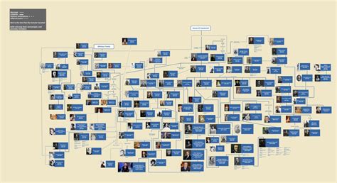 My Vanderbilt Family Tree : r/UsefulCharts