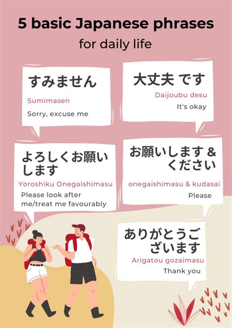 Top essential Japanese phrases for daily life - Go! Go! Nihon