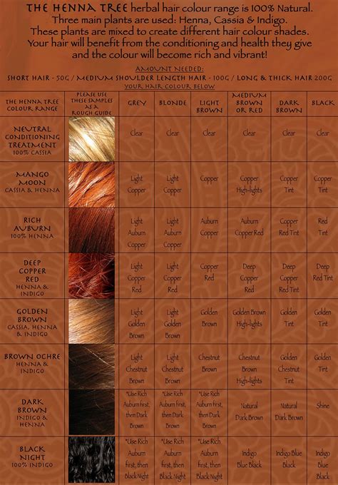 should you create your own henna hair colors or use a pre mixed box ...