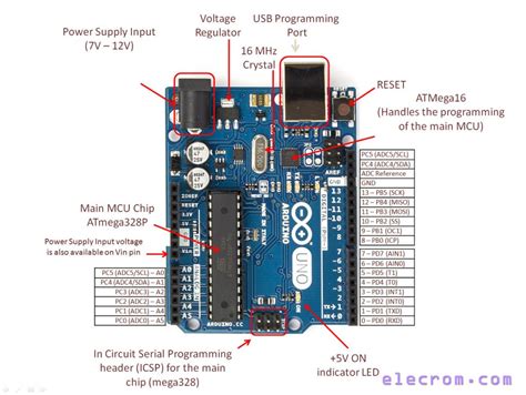 Arduino Uno Pin 1