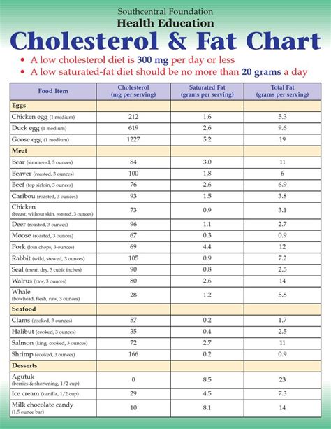 low cholesterol diets for children | clean/healthy eating | Cholesterol ...