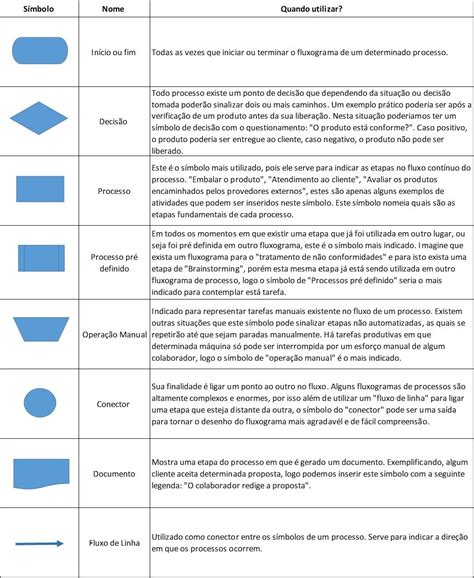 Algoritmos y diagramas de flujo – Artofit