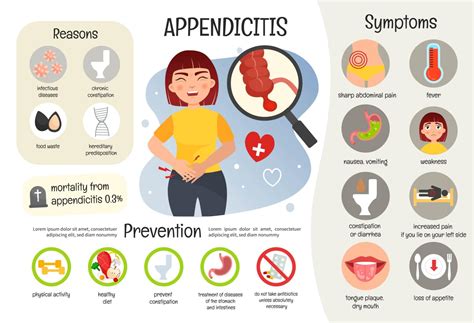 Precautions to be taken after Appendix Surgery - GBL Hospital