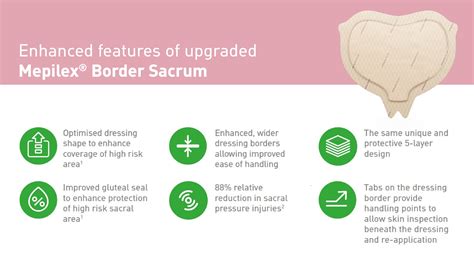 Mepilex Border Sacrum dressing for wound prevention and treatment ...