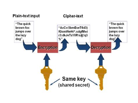 Quantum Cryptography presentation