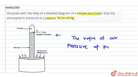 Barometer Diagram