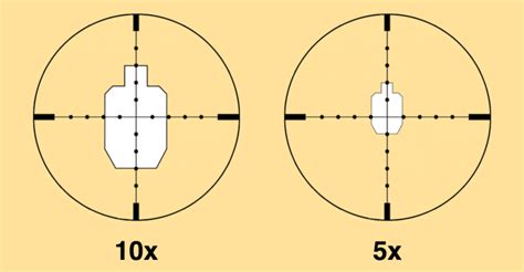 First Focal Plane vs. Second Focal Plane Explained in Plain English ...