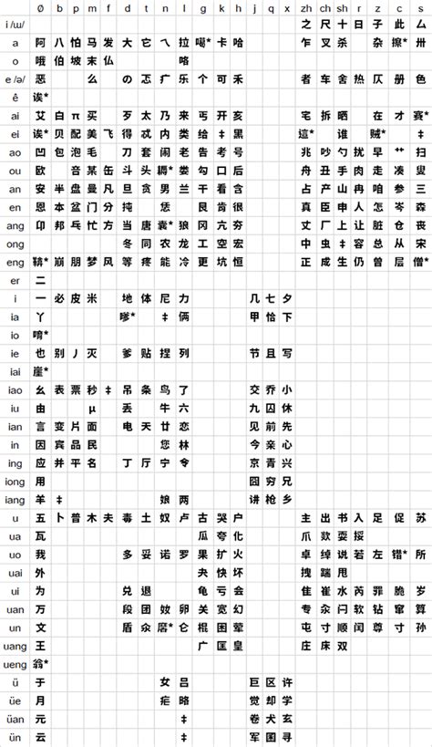 Simplified Chinese characters