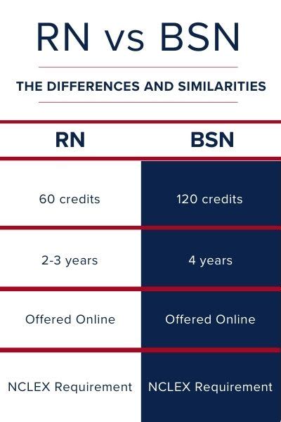 Bsn Interest Rate