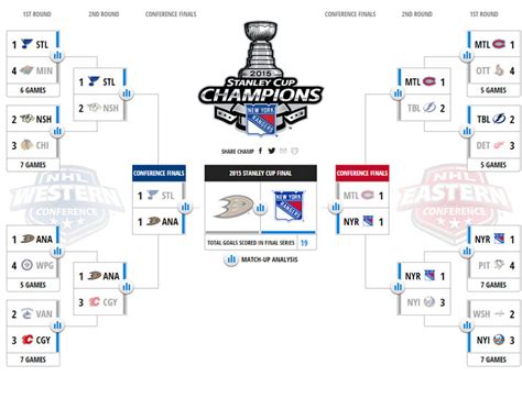 '14-'15 NHL Playoff Bracket Challenge - Page 2