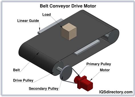 Conveyor System: What Is It? How Does It Work? Types Of