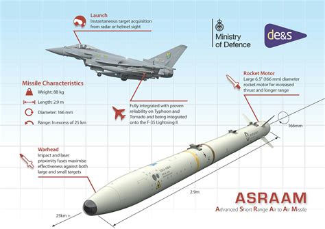 £184 million missile contract signed for British F-35 fleet