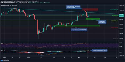 Will the Bitcoin price drop after the halving? | Coinhouse