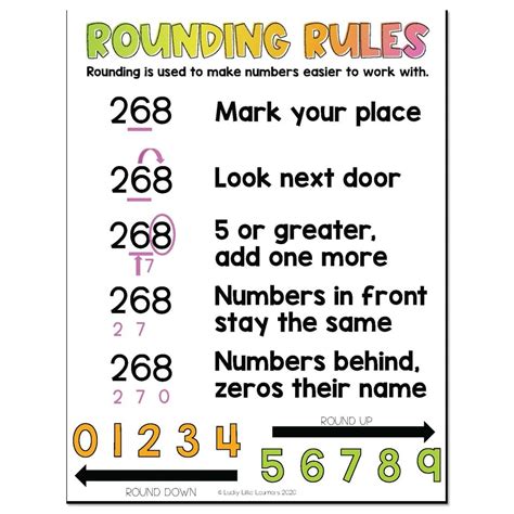 Lucky Little Toolkit - Math Resources - Rounding Rules - Lucky Little Learners