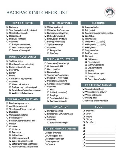 Backpacking List, Gear Suggestions and Printable PDF Checklist