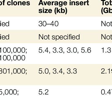 (PDF) The Metagenomics of Soil