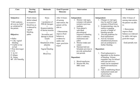 Nursing Care Plan For Fluid Volume Deficit – NBKomputer