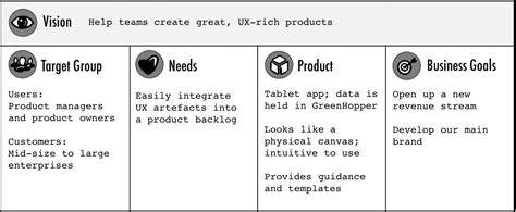 The Agile Vision Board: Vision and Product Strategy