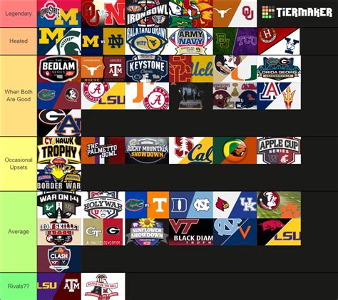 Best College Football Rivalries Tier List (Community Rankings) - TierMaker