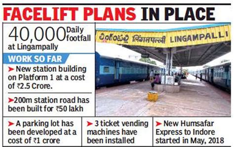 Makeover for Lingampally railway station in line with growth of western corridor in Hyderabad ...