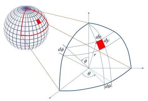 Engineering Math | ShareTechnote