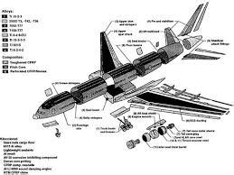 Global Commercial Aircraft Airframe Materials Market – Industry ...