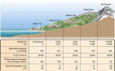 Geography of Climate and Weather: Factors Influencing Climate : Relief