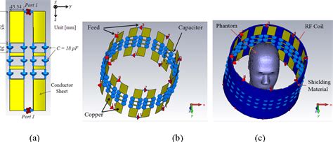 Figure 1 from Design of Phased Array RF Coils for MRI Applications | Semantic Scholar