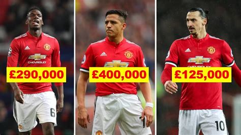 Manchester United Players Salaries 2018 (Weekly Wages) - YouTube