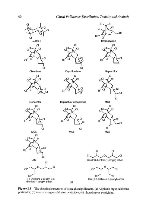 Organochlorine pesticides structure - Big Chemical Encyclopedia