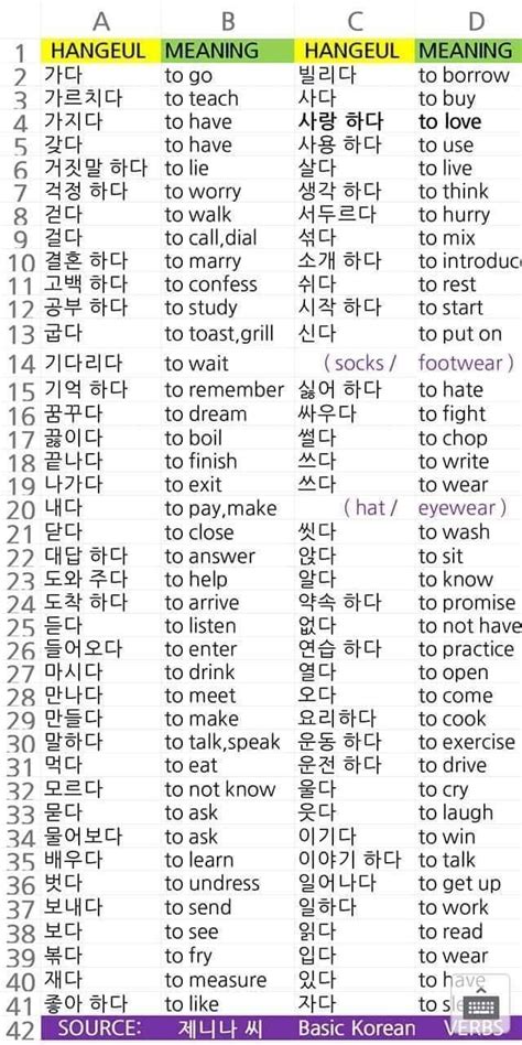 Verbs in Korean // I do not own the photo! // Do n... - #japonaise #korean #Photo #Verbs ...