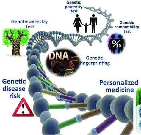 Proactive Genetic Disorder Screening & DNA Testing for Mutation