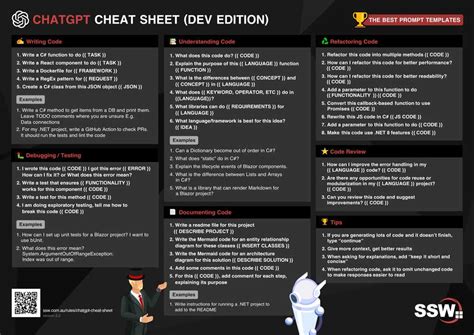 Do you have a ChatGPT cheat sheet? | SSW.Rules