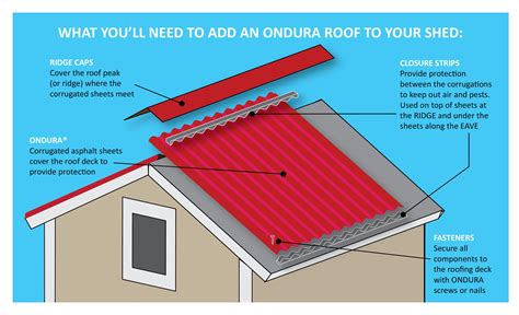 ONDURA 100 Corrugated Asphalt Roofing (10-Pack), Gray, Shingles & Shakes - Amazon Canada