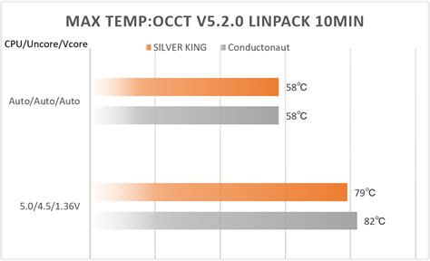 Best liquid metal and thermal paste | Overclock.net