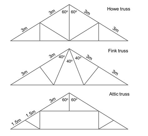 MEDIAN Don Steward mathematics teaching: roof truss